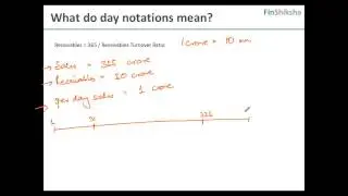 FinShiksha - Finance Concepts - Corporate Finance - Cash Conversion Cycle