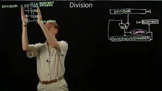 13-1.  Improving the Division Hardware