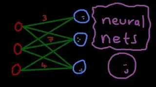 Neural Net Structure (Architecture)