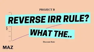 Why you shouldn't blindly use the IRR rule?