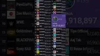 MrBeast Hits 300 Million Subscribers 
