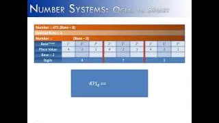 Number Systems Part 7: Base-8 to Base-2 (Java)