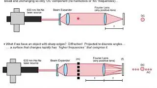 Lecture 6A Fourier Optics Basics