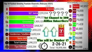 Top 10 Fastest Growing Youtube Channels (February 2021)