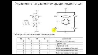 СМК Аналоговый вывод ШИМ