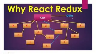 React Redux in Hindi