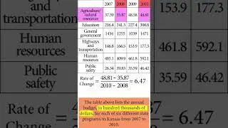 SAT math Q22 calculator allowed 