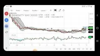 Multibagger Option Of May 2022 Month expiry