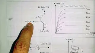 Symbol and Characteristics of Power Semiconductor Device | Power Electronics| EE TECQ ONE