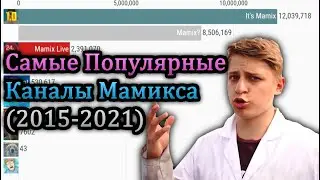 Все Каналы МАМИКСА по Подписчикам (2015-2021)