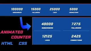 Responsive Animated Counter using JavaScript, HTML & CSS