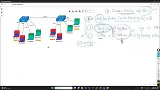 "VLAN Configuration in GNS3: Step-by-Step Guide for Virtual LAN Setup & Testing"