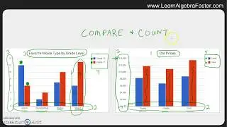 What is a Bar Graph