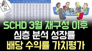 SCHD, 2024년 3월 재구성 이후 심층 분석ㅣ성장률 배당수익률 가치평가