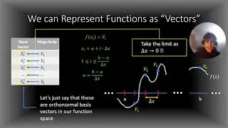 Fourier Series Derivation - Think Vectors!!