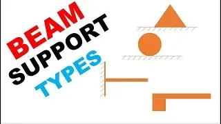 Types of supports of beam | Beam Supports | Mechanics of Structure Basics | Civil Engineer