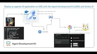 Deploy an Agentic AI Application on GKE with ADK and Vertex AI