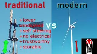 traditional windmills, modern wind turbines and photovoltaic pumps in aquaponics