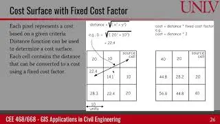 Distance functions and cost surfaces