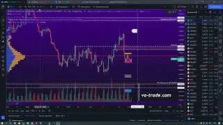 Fibonacci levels, how to use them and do they work?
