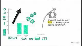 Qwen3.6-35B-A3B: The Rise of High-Efficiency Agentic Coding Models