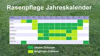 Wann können welche Arbeiten beim Rasen gemacht werden? Rasenpflege Kalender für das ganze Jahr