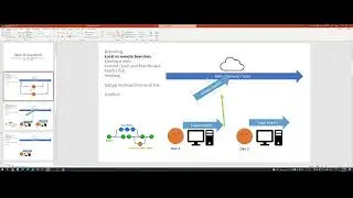 Basics of Using Github with Visual Studio