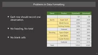 Data Science for Everyone 5-1 Data Cleaning