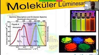 Atomik Floresans Spektroskopisi ve Moleküler Lüminesans Spektroskopisi, Lüminesans Spektroskopisi