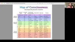 Power vs Force and the Map of Consciousness