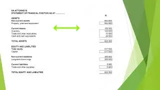 Statement of financial position