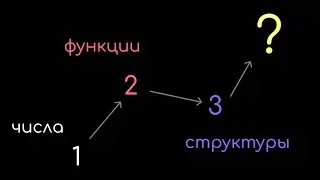 Уровни математики. Как возникает алгебра и теория категорий?