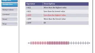 Oracle SQL Programming - Subquery and Merge