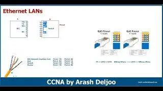 CCNA 200-301 Video 12 Part 5/8  -  Fundamentals of Ethernet LANs - Physical (B)