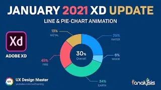 Adobe XD January 2021 Update | How to create Line and Pie-Chart in XD