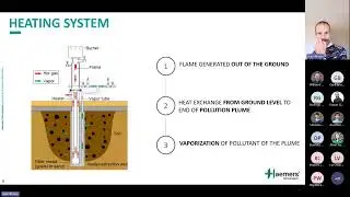 How to decrease thermal desorption systems energy consumption   an overview of different techniques