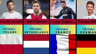 Top 32 Tallest Footballers of Euro 2024 – Giants of the Game!