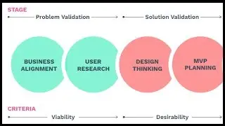 UX Design Process step by step