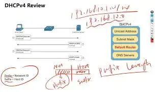 31 DHCPv6