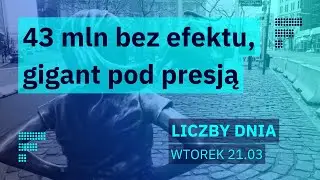 Zjazd CD Projektu, WIG20 znów nad MA200, złe dane o sprzedaży, mocny PLN i optymizm na Wall Street