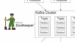 Kafka Installation on a Local Machine (Single Node - for development purposes)
