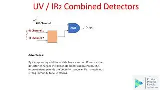 UV IR2 Type Fire Detector