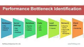How to Identify Performance Bottlenecks