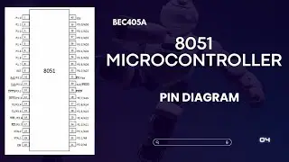 BEC405A- 8051 Microcontroller|VTU|BE|ECE|8051 PIN Diagram|Functionality of I/O Ports|Description|VCC