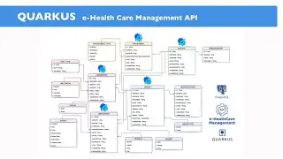e-Health Care Management API with QUARKUS and PostgreSQL from start to finish.