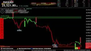 🔴 DAX GER30 LIVE EDUCATION TRADING CHART
