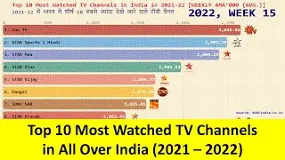 Most Watched TV Channels in INDIA | Best TV Channel |TRP Channels