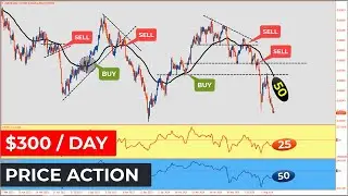 🔴 PRICE ACTION Was Hard, until I Found this STRATEGY...