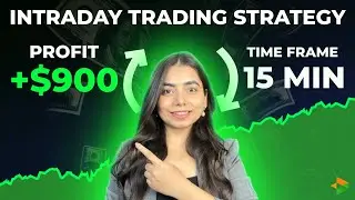 Options Strategy for beginner | Options Trading on Delta exchange