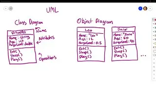 Intro to C#: 3 - Planning Code with UML